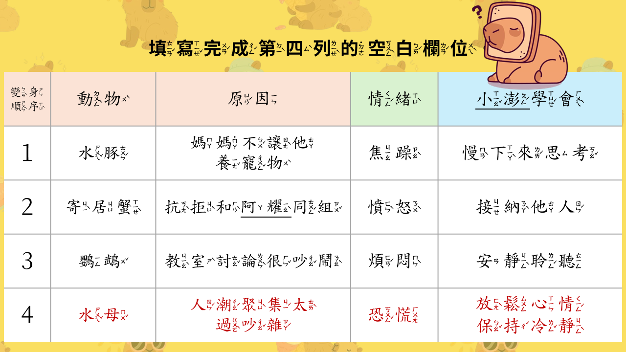 完整答案：第四列水母的情緒歸納