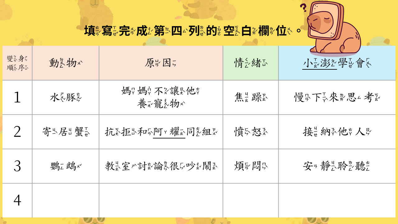小澎的歸納表格；第四列留白供學生作答